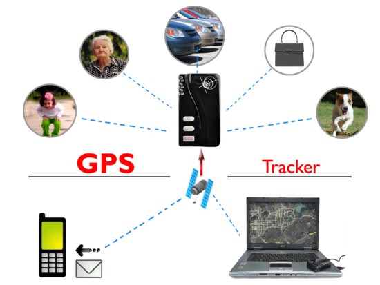 GPS - трекеры