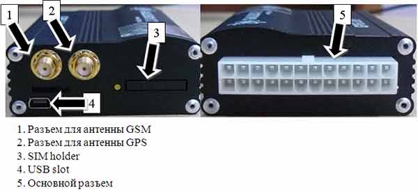 Технические характеристики GALILEO GPS Lite в виде рисунка